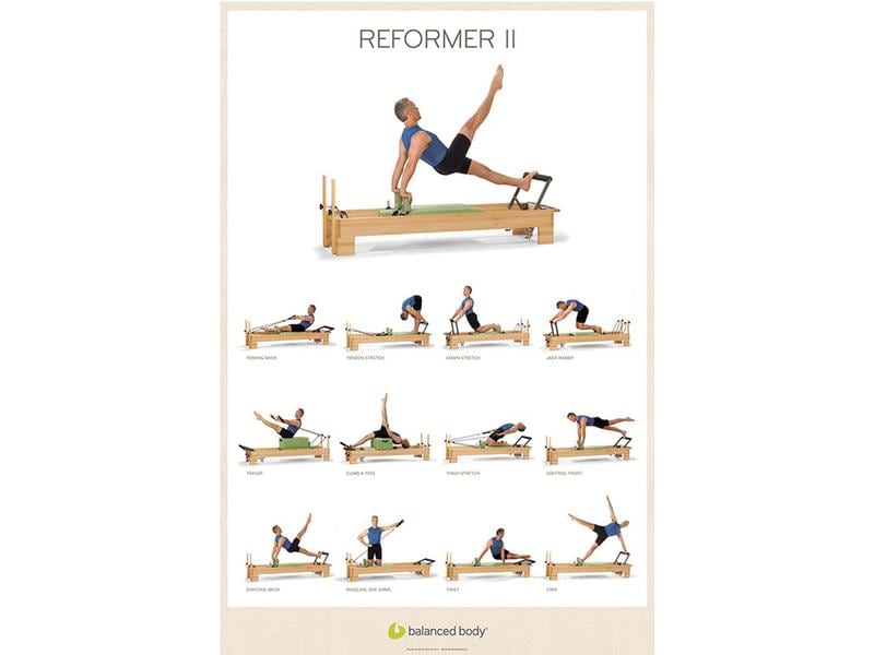 Balanced Body Exercise Poster - Reformer II