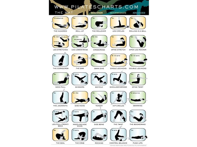 Balanced Body Poster - The Pilates Chart